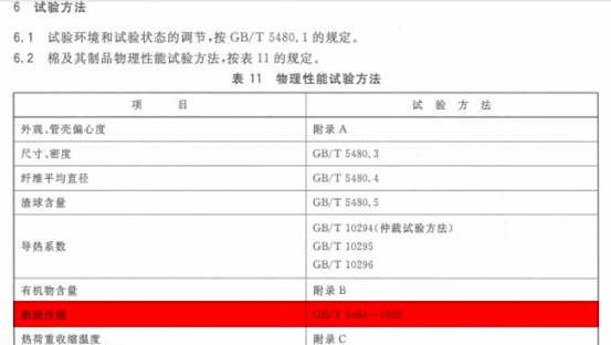GB11835-2007絕熱用巖棉、礦渣棉及其制品中關于保溫巖棉燃燒性能的要求